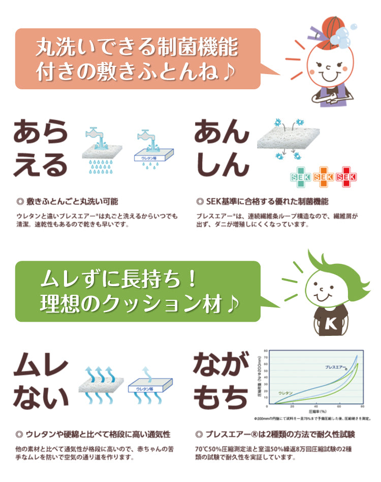 ベビー布団 ベビーマット ベビー 敷布団 ベビー マットレス 赤ちゃん 布団 赤ちゃん ベビーベッドマットレスブレスエアー 67×117×4.5cm 洗える 丸洗い 高反発 通気性 耐久性 ウォッシャブル お昼寝 硬め 固め 新生児 赤ちゃん 布団 日本製