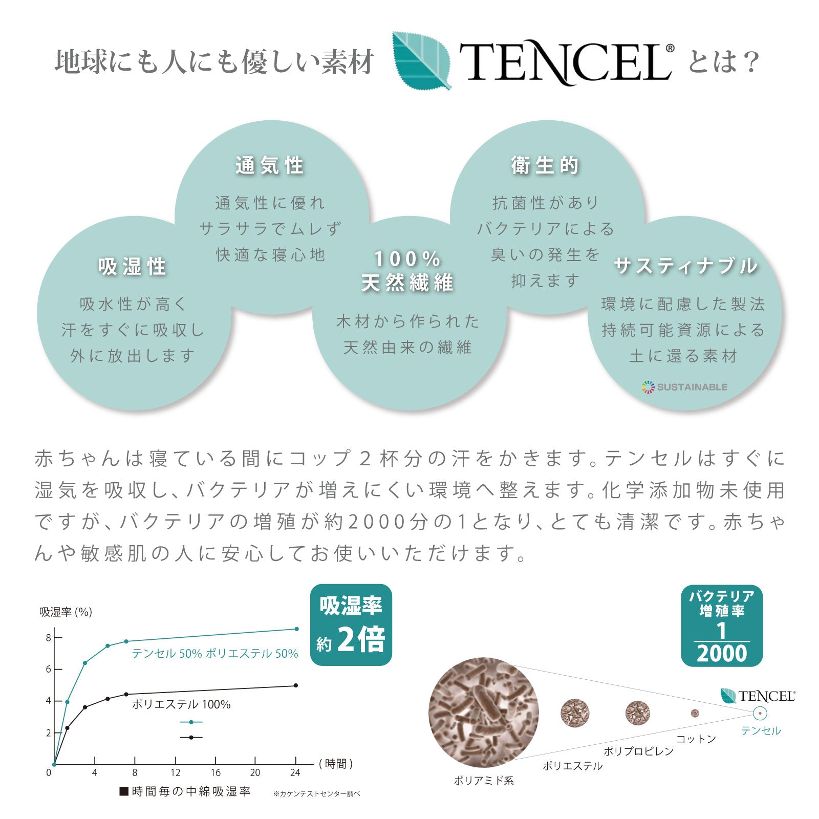 ベビー 掛け布団 ベビー掛け布団 掛け布団 子供 キッズ 掛け布団 子供 掛け布団 赤ちゃん ベビー 防ダニ 丸洗い掛け布団 アレルギー対策 赤ちゃん 布団 ベビー布団 95 120 掛け布団 洗える ベビー掛けふとん かけふとん 掛布団  保育園 入園準備 お昼寝 プレゼント 出産準備