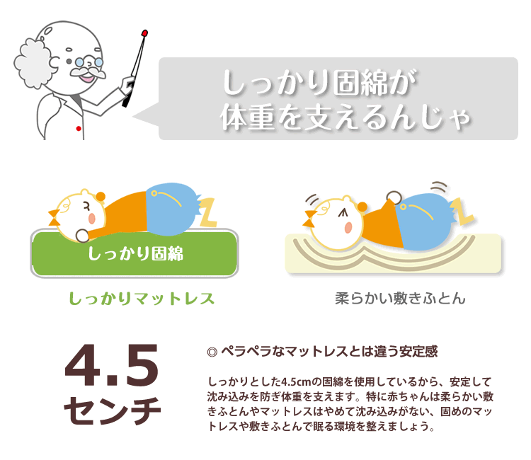 ミニサイズ 小さなサイズで大きく支える 赤ちゃんを支える4.5cm厚のしっかりマットレス 適度な硬さで赤ちゃんの背骨をサポート 敷きふとん 【ベビーお昼寝サイズ(60×90cm)】 ベビー布団 敷布団 ベビーマットレス お昼ね おひるね 硬め 固め