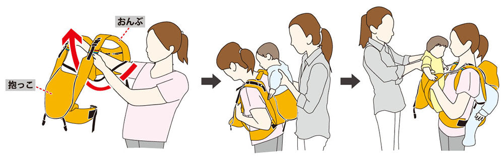 ベビー 0歳児用 2人抱きキャリー 避難用抱っこひも避難くん 保育所 託児所 専売 防災グッズ 赤ちゃん 乳児 幼児 園児 保育士 地震対策 水害 災害 防炎 おんぶ だっこ ベスト 持ち運び コンパクト たためる 安心 安全 非常時 緊急時 日本製 0歳