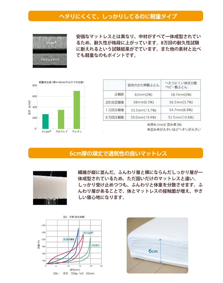 ベビー布団 お昼寝マット 赤ちゃん ベビーマットレス 体圧分散 防ダニ 赤ちゃんマットレス 70 120 6cm マットレス ベビー 敷布団 ベビーマット ベビー布団 敷布団 赤ちゃん お昼寝マット ベビー敷布団 赤ちゃん 敷布団 赤ちゃん マット 赤ちゃん布団 保育園 敷布団 赤ちゃん